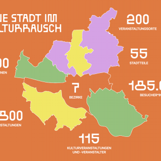 overview 4 svarmony logos